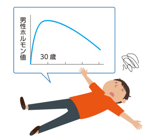 男性更年期イメージ